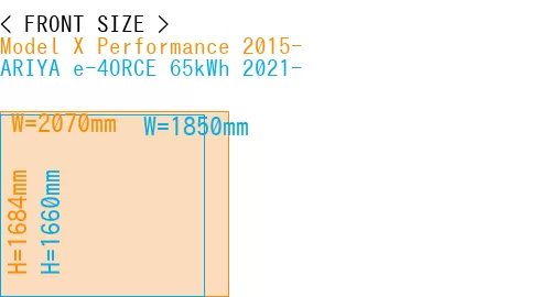 #Model X Performance 2015- + ARIYA e-4ORCE 65kWh 2021-